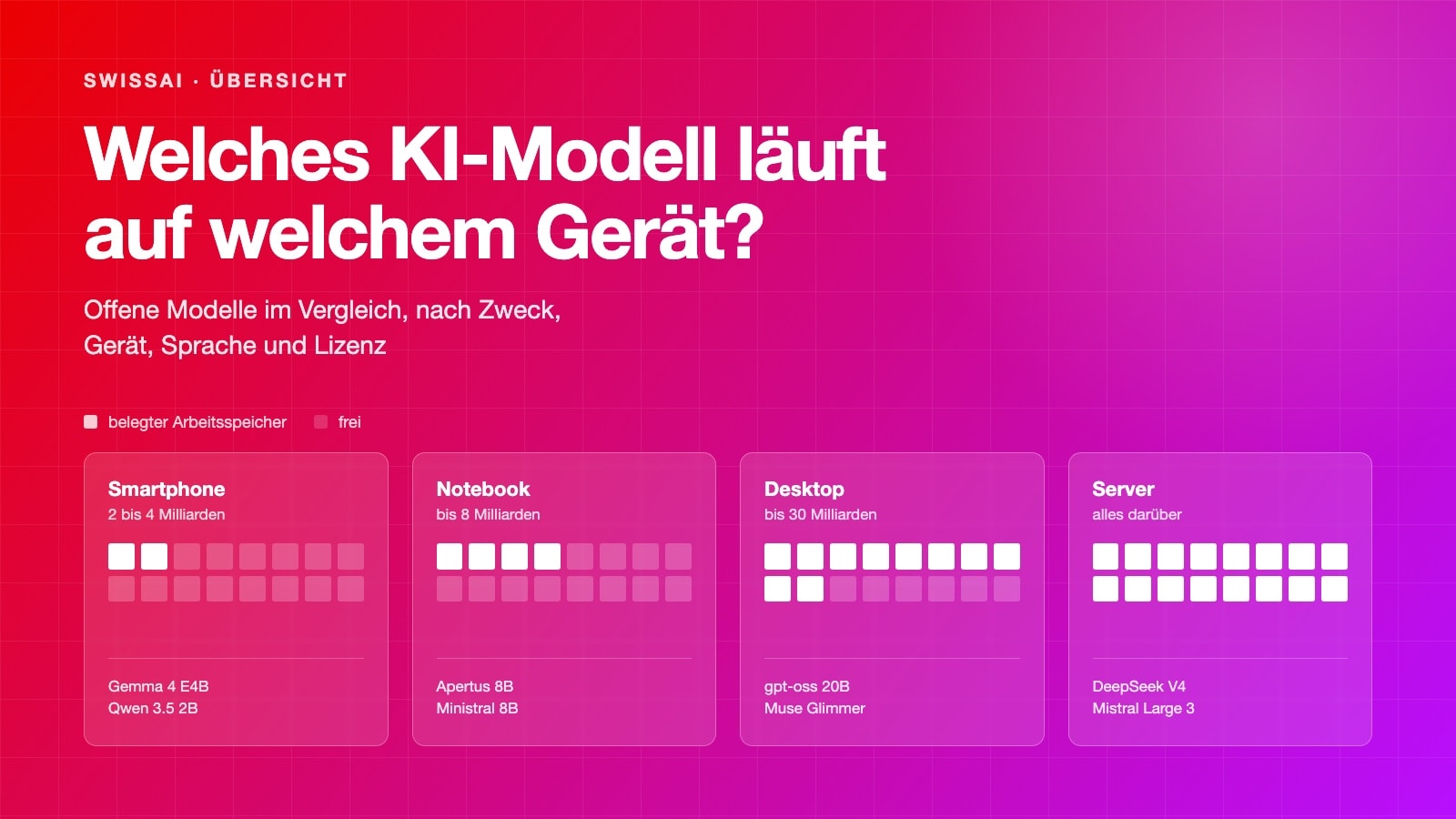 Welches KI-Modell passt zu dir? Eine Übersicht für Anwender